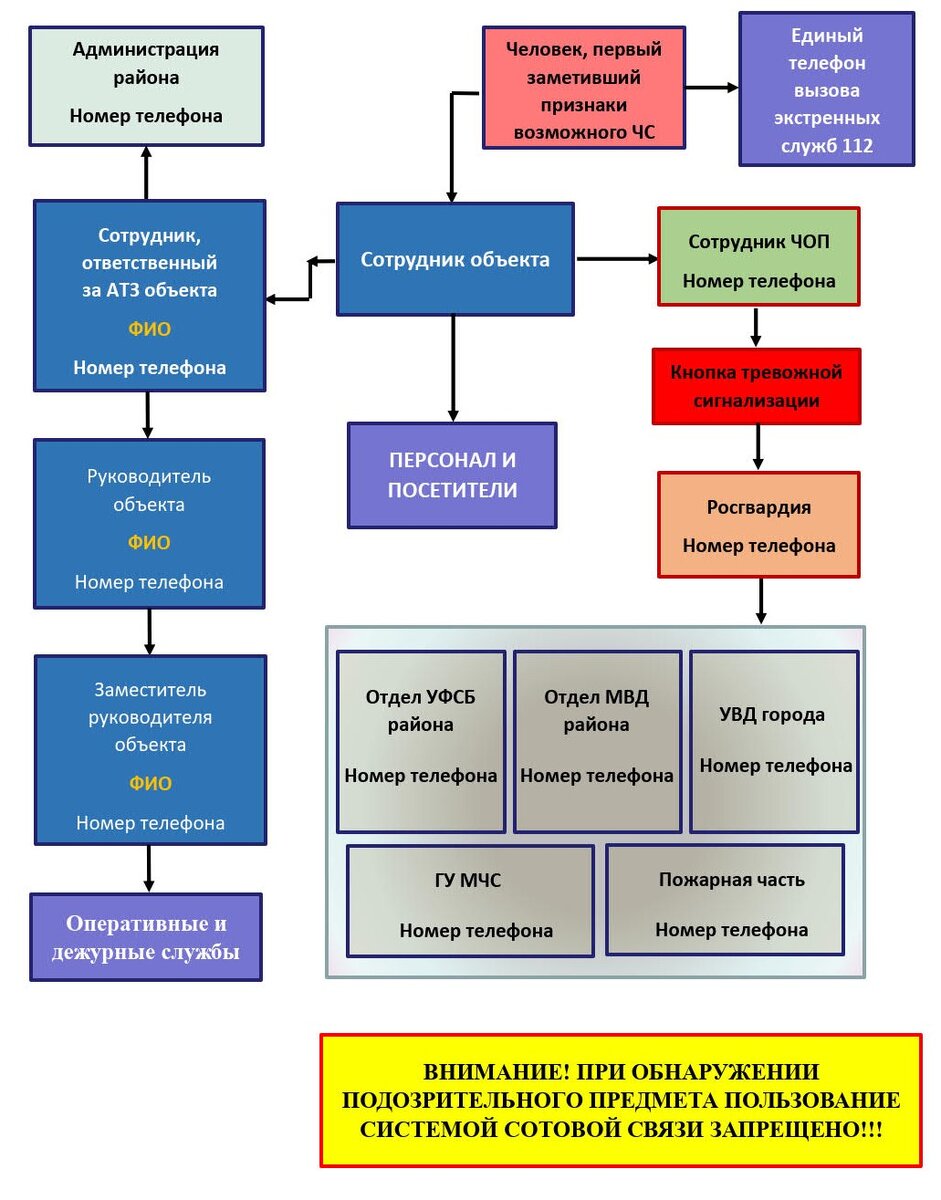 Пример схемы оповещения и связи