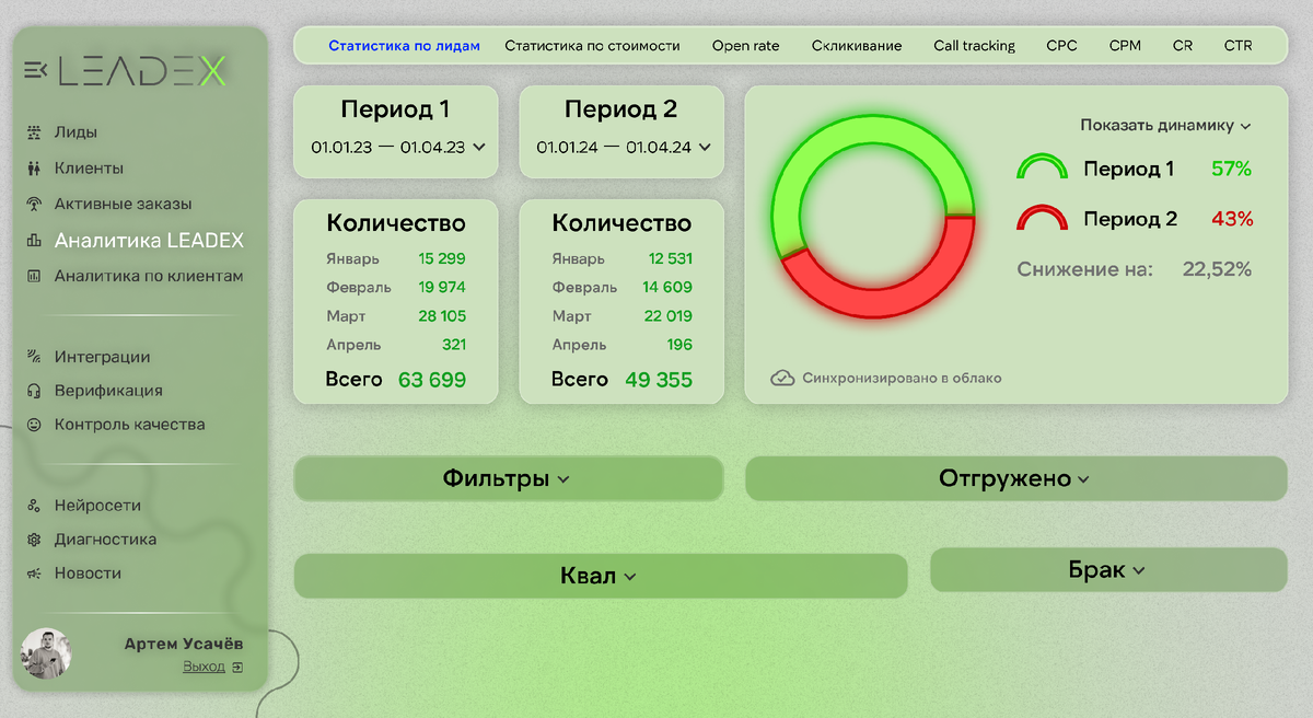 Скрин из CRM Отдела Исполнения компании LEADEX