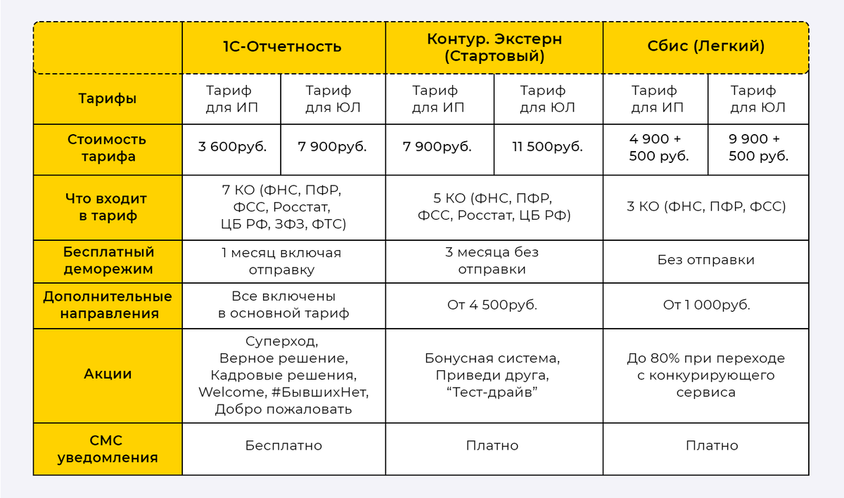 1С отчетность