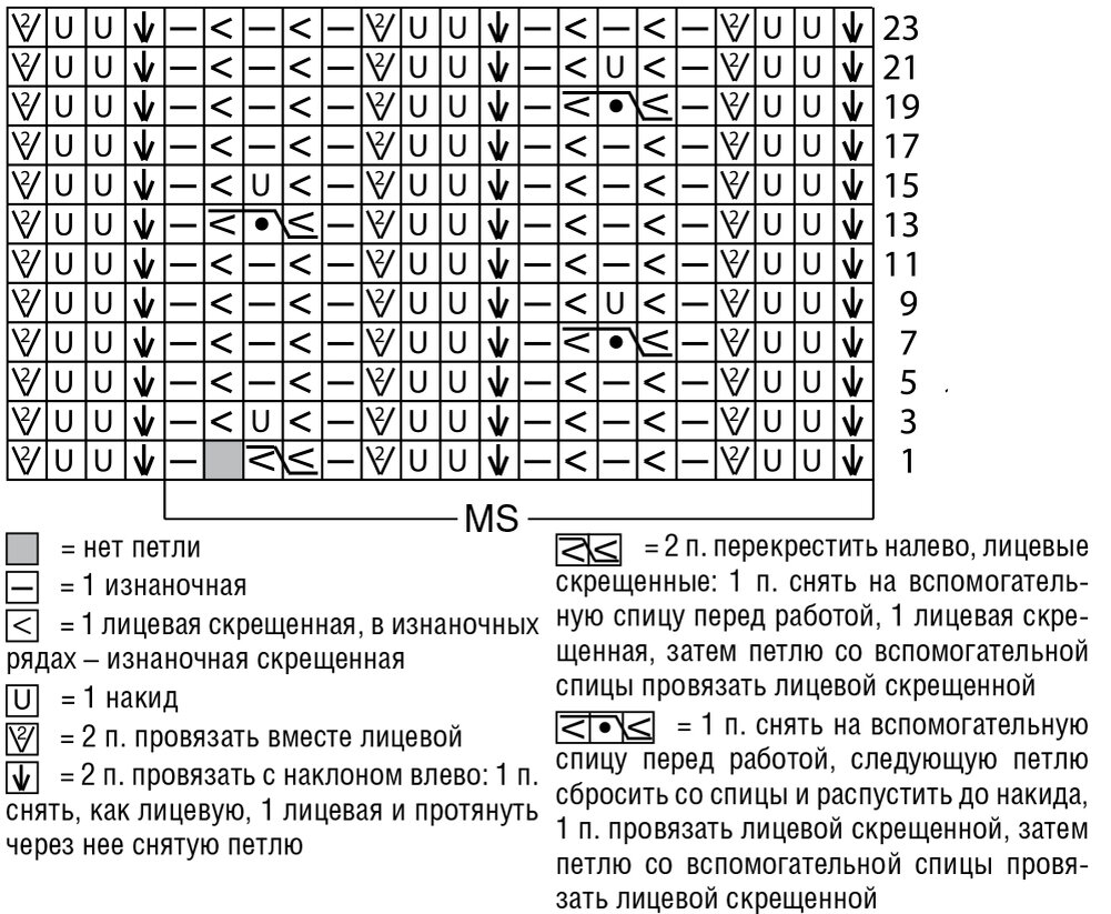 Мода для полных женщин — как красиво одеться полной девушке в году