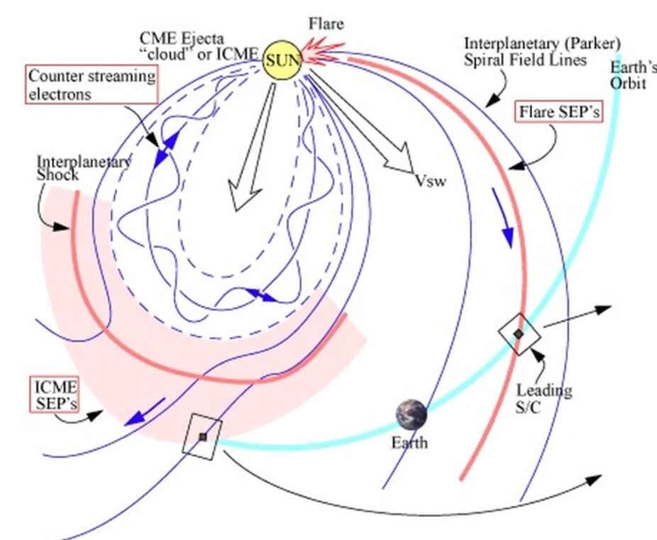 Фото spaceweather.com
