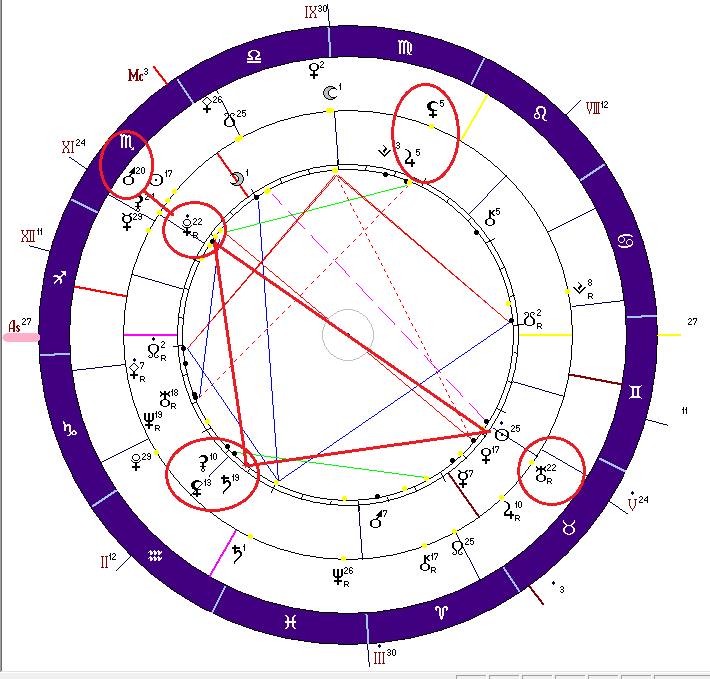 Транзиты на 09 ноября 2023 года для Салтанат Нукеновой (время рождения я не уточняла, эти  данные из переписки самой Салтанат с астрологами на сайте "11-й дом")