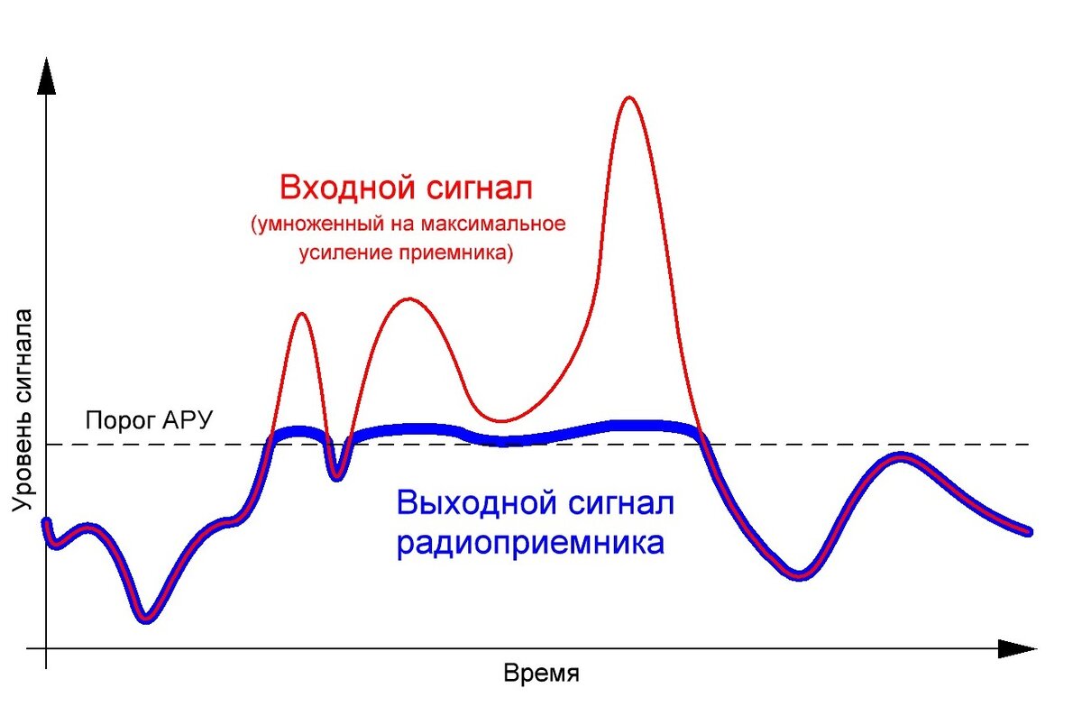 Ищем скрытую проводку | T-o-m-T | Дзен