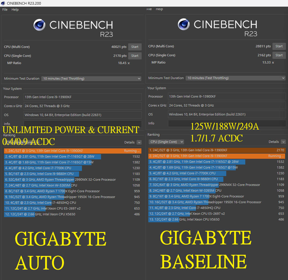 Обновление BIOS Gigabyte сильно замедляет процессоры Intel Core i9 14-го и  13-го поколения | OVERCLOCKERS.RU | Дзен