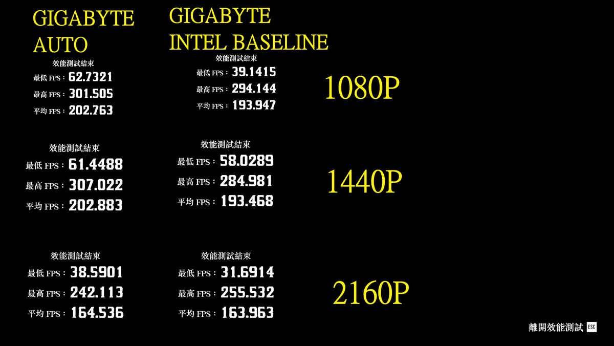 Обновление BIOS Gigabyte сильно замедляет процессоры Intel Core i9 14-го и  13-го поколения | OVERCLOCKERS.RU | Дзен