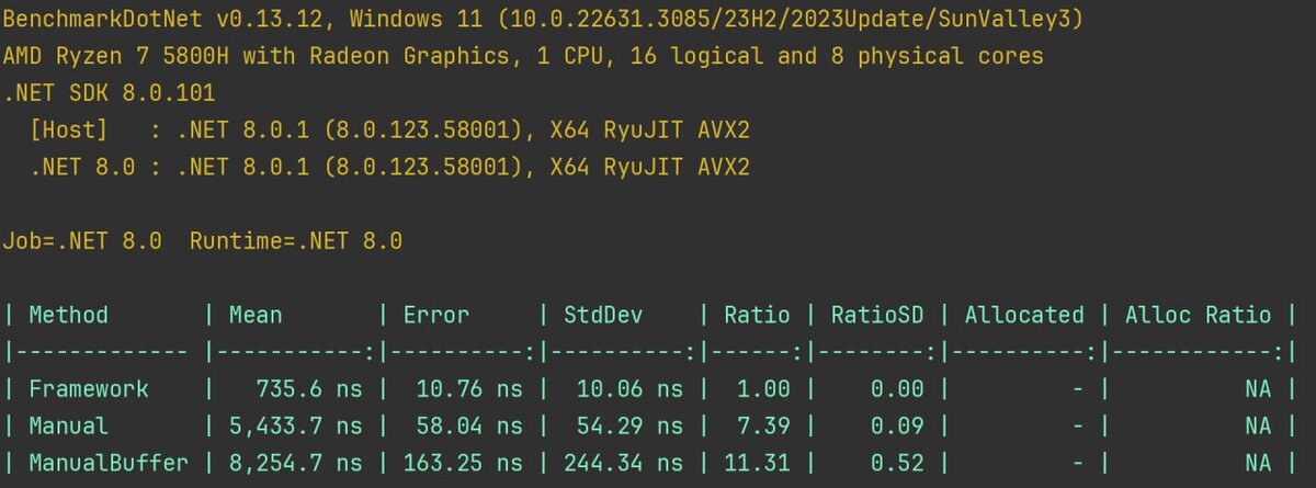 Array.Copy C#