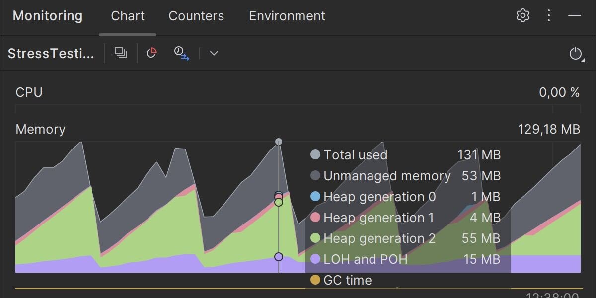 Rider monitoring application