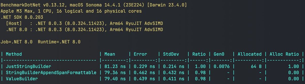 DateTime append to StringBuilder