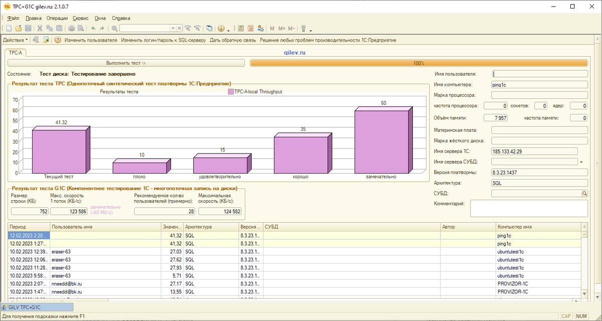 Результат теста Гилева ВОблачке.ру