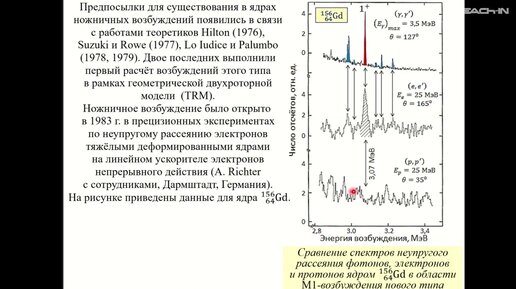 Капитонов И.М. - Ядерная резонансная флуоресценция - 10. Изовекторные орбитальные М1-возбуждения