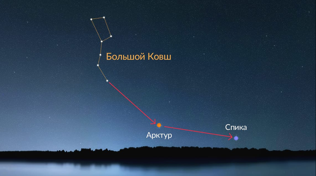 Большая Медведица в апреле прямо над головой.