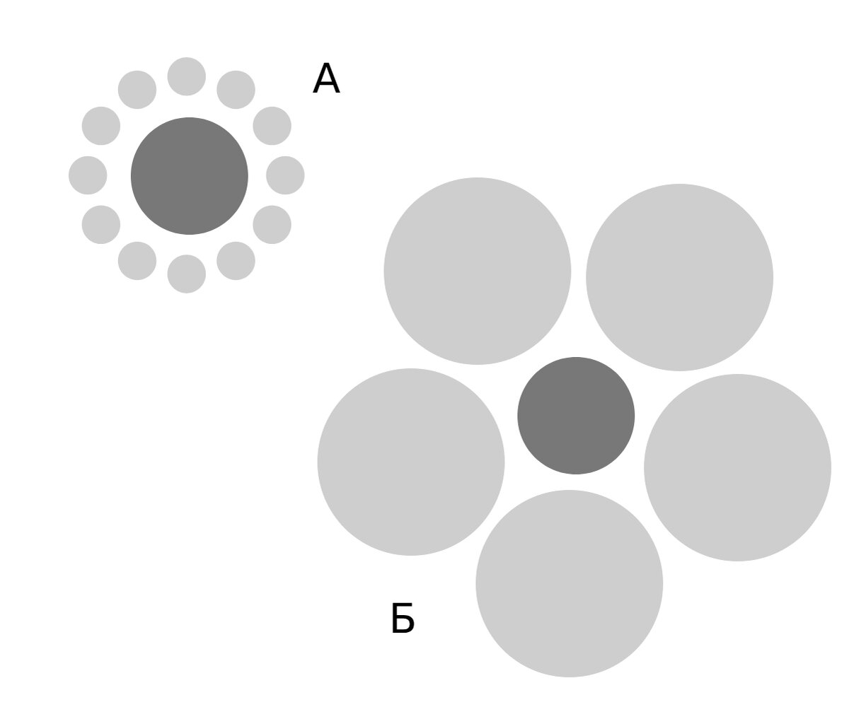 Оптическая иллюзия с кругами