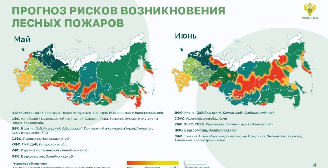    Инфографика: Россельхоз