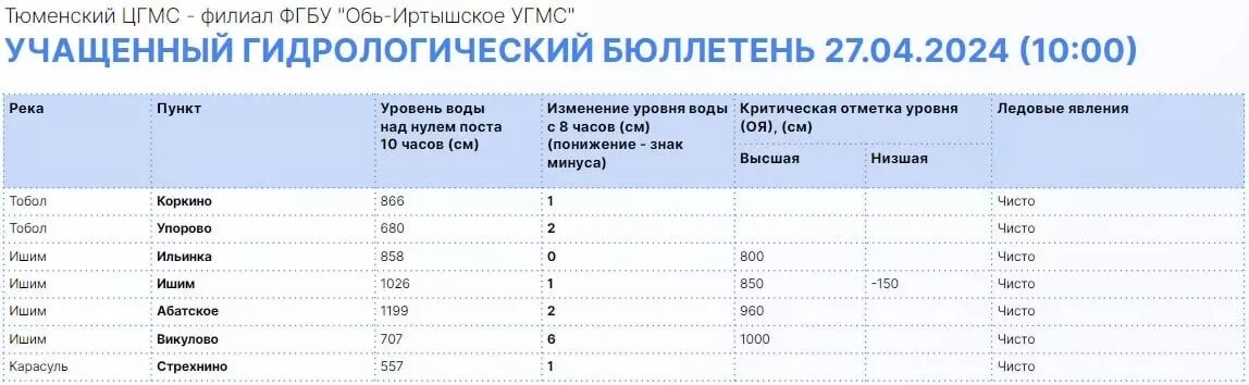     Источник: Информационный центр Правительства Тюменской области