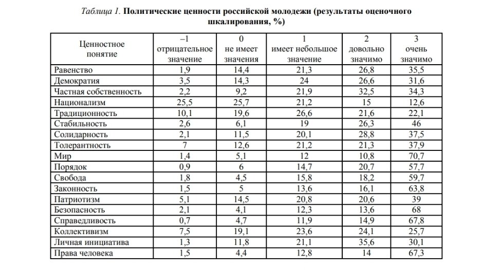 Пусть и всего 2500 человек опросили, но результаты всë равно любопытны. Источник: Киберленинка