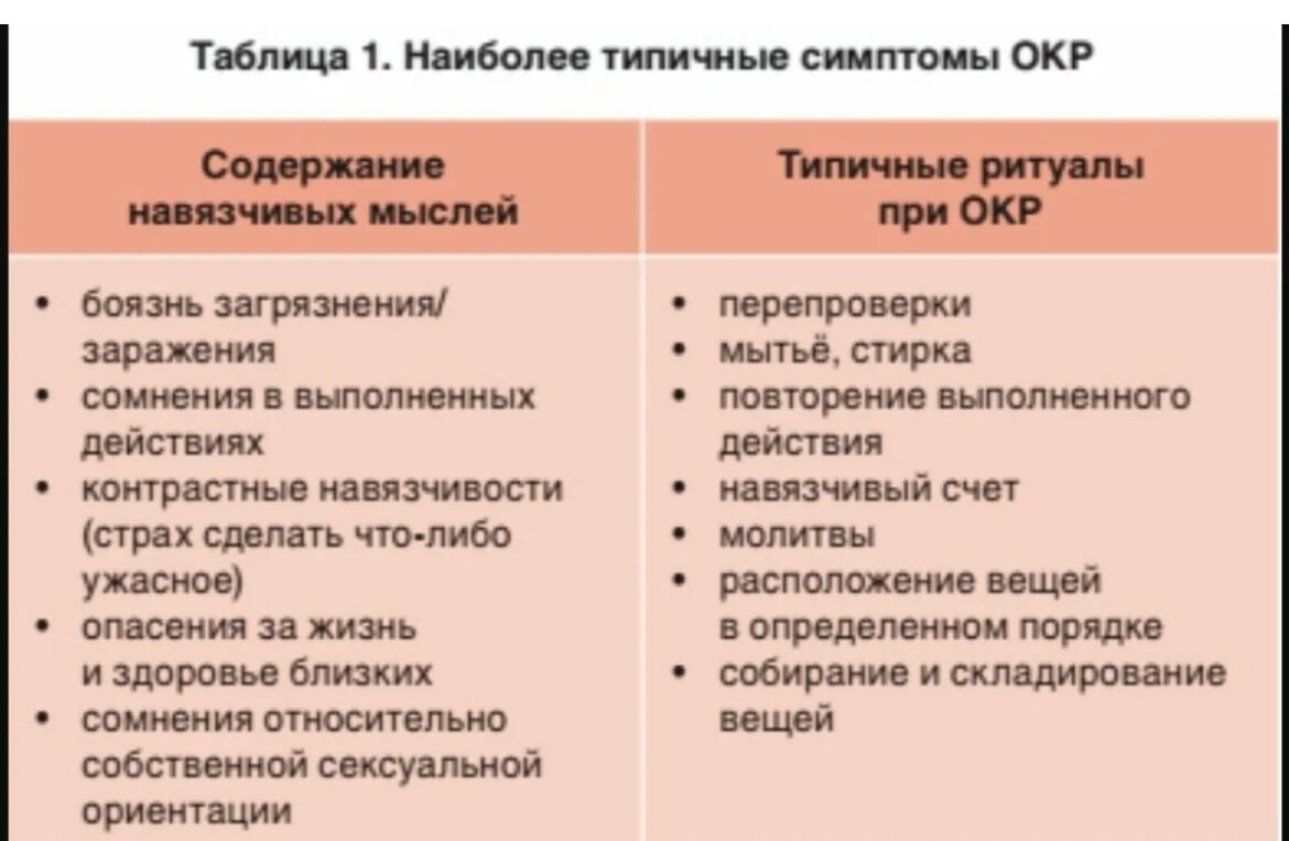 Как называется когда постоянно убираешься. Обсессивно-компульсивное расстройство. Окр симптомы. Обествлно компульчисвное расстройство. Обцесиверткомпульсивное расстройство.