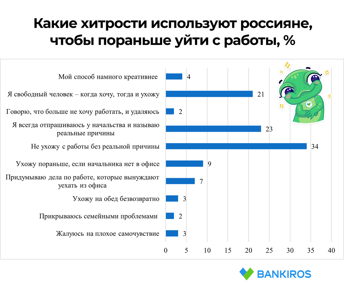 Мне в Париж по делу срочно!» И другие популярные отмазки сотрудников, чтобы  пораньше сбежать с работы | СамолётЪ | Дзен