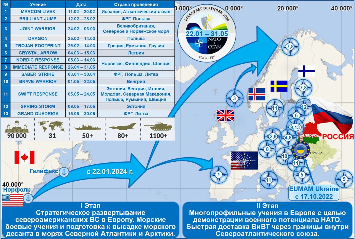 Маневры 2024 мир