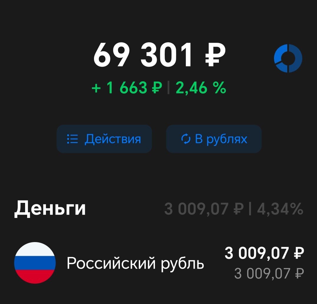 Вложенные средства – 66000 рублей