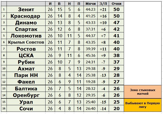 Кубок гагарина 2024 турнирная