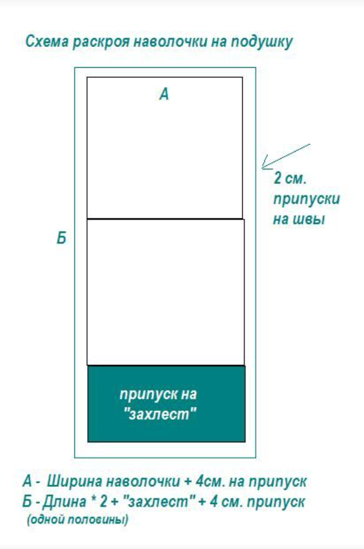 Выкройка мебельной подушки