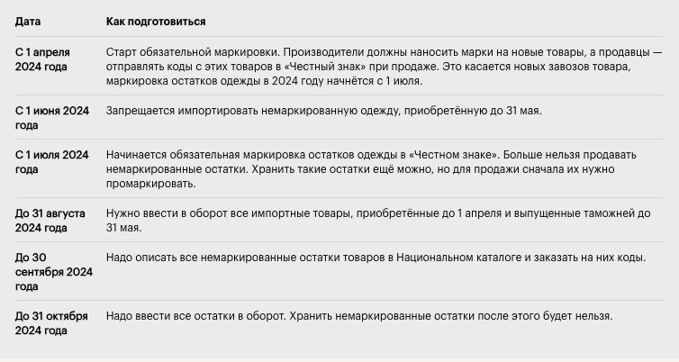 С 1 апреля маркировка одежды расширена на новые категории. Что ...