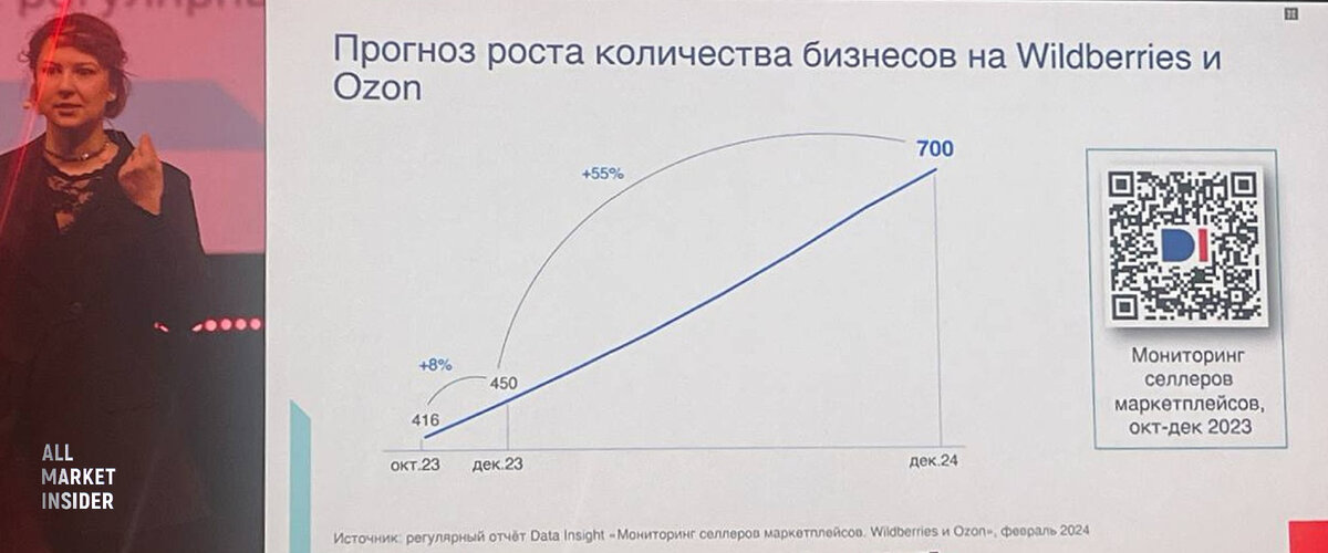 Данные исследования Data Insight