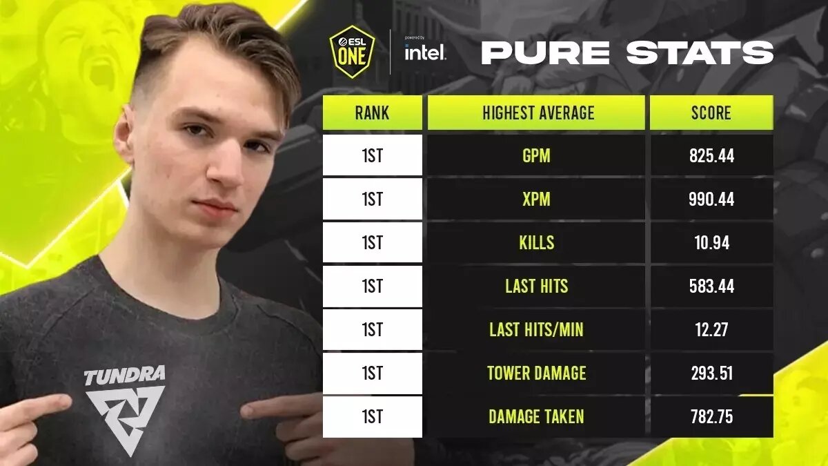     Источник: gosugamers.net