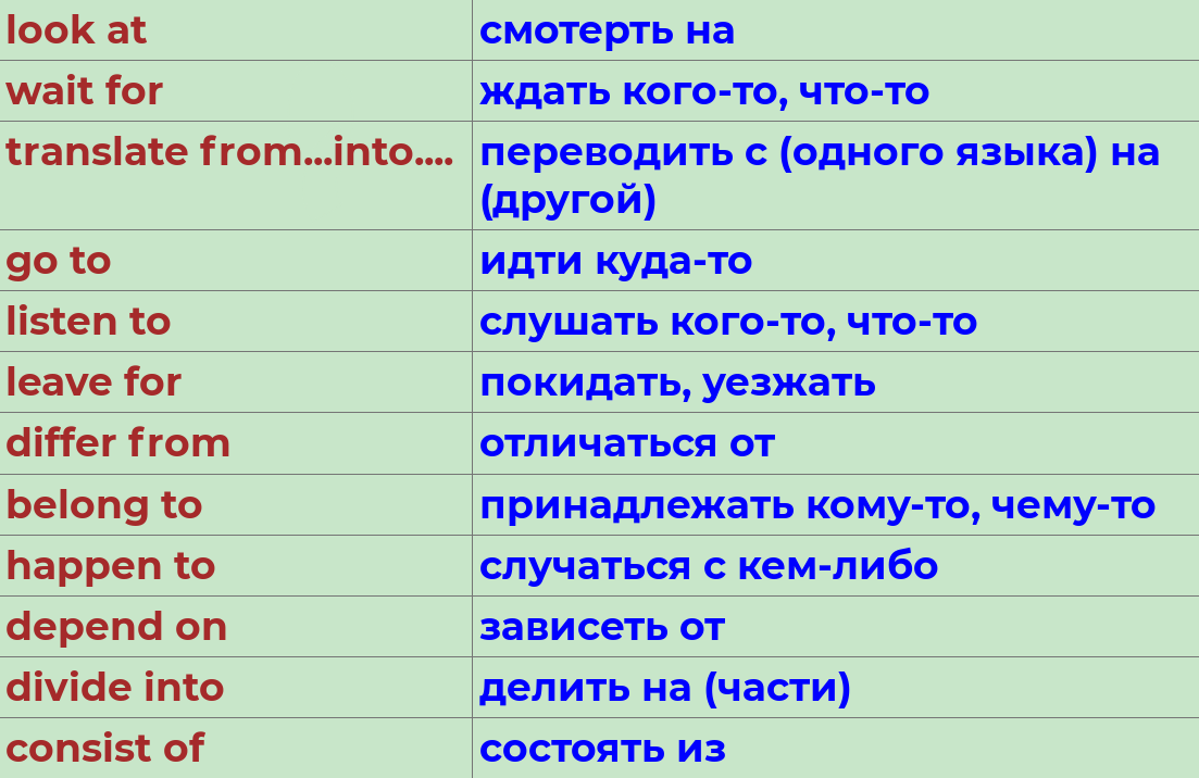 Урок 49. Глагол+предлог: что нужно знать начинающим. | Лингвомир | Дзен