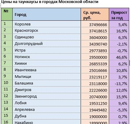 Источник: mirkvartir.ru