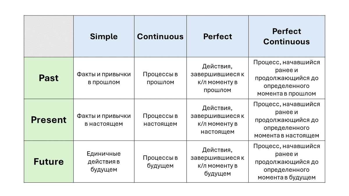 как пишется по английски шить | Дзен