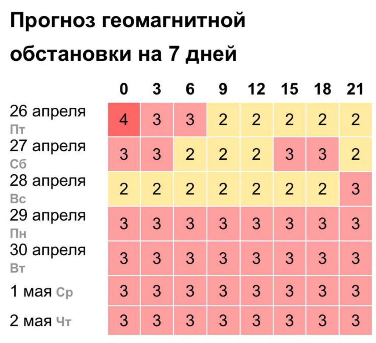 -2