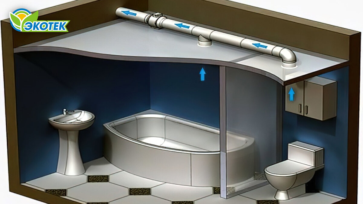 Забилась вентиляция в ванной - что делать? Экотек