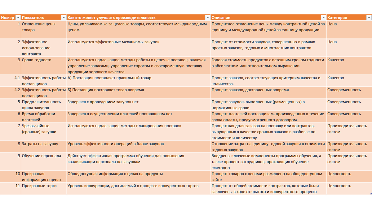 Где брать мотивацию? KPI руководителя отдела закупок | Управление цепями  поставок | канал Александра Васильева | Дзен