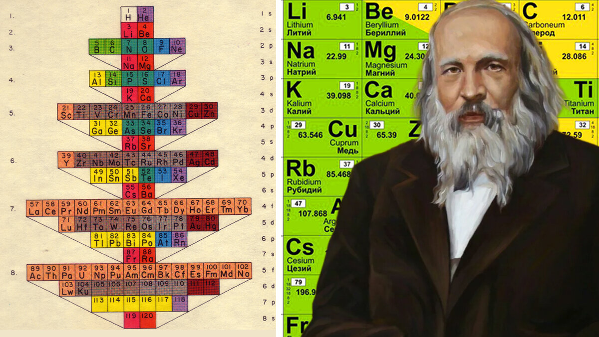 Какой буквы нет в периодической таблице Менделеева. 10 альтернативных  вариантов системы элементов | Сельский учитель | Дзен