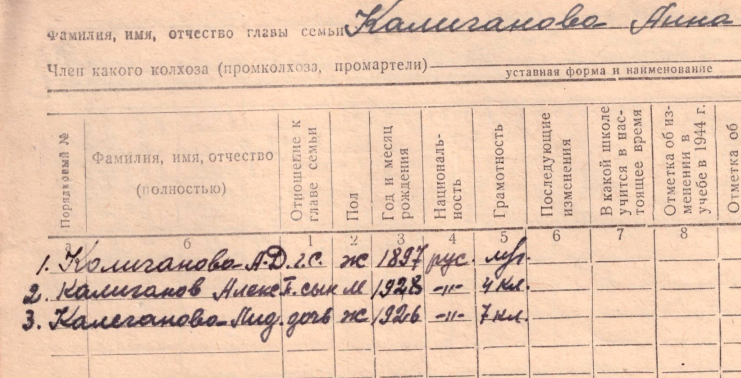 Колиганов, Калиганов, Калеганов