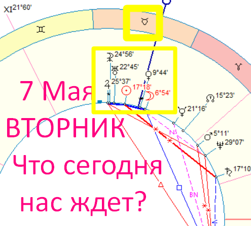 Астрологическая карта дня. Автор - астролог Быкова Оксана