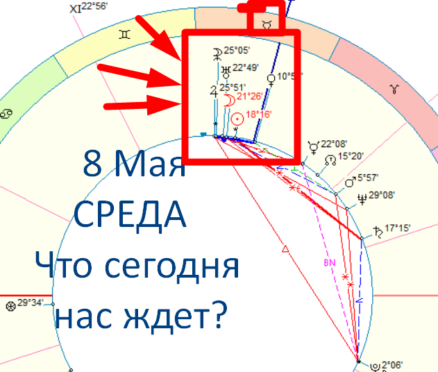 Астрологическая карта дня. Автор - астролог Быкова Оксана