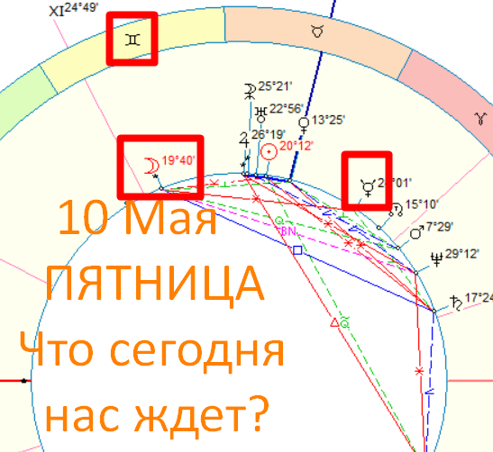 Астрологическая карта дня. Автор - астролог Быкова Оксана