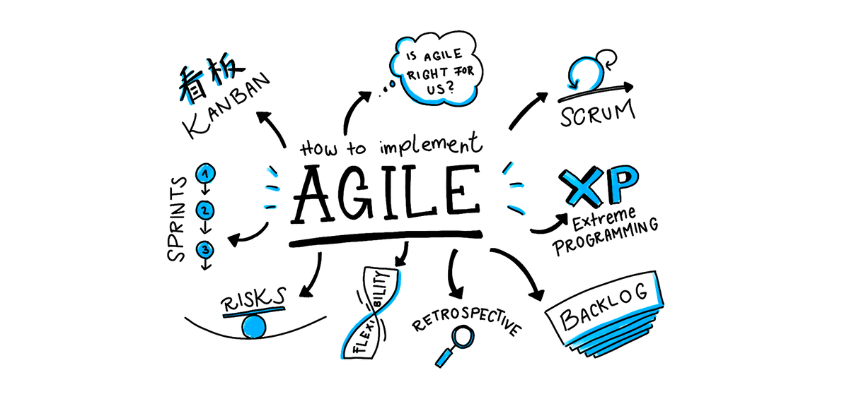 Гибкая agile scrum. Agile методология принципы. Гибкая методология разработки Agile. Скрам и аджайл.