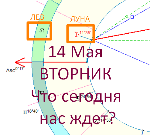 Астрологическая карта дня. Автор - астролог Быкова Оксана
