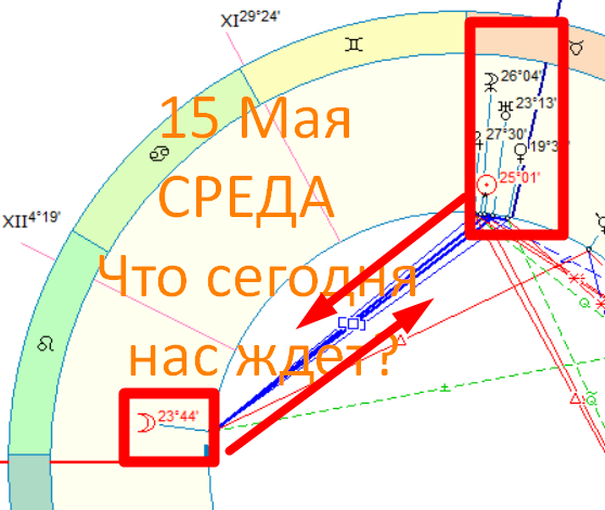 Астрологическая карта дня. Автор - астролог Быкова Оксана