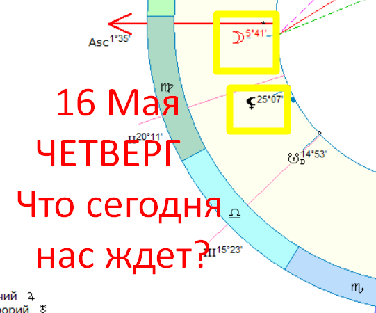 Астрологическая карта дня. Автор - астролог Быкова Оксана