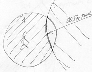 пустота - не заштрихованная часть пересечения двух окружностей
