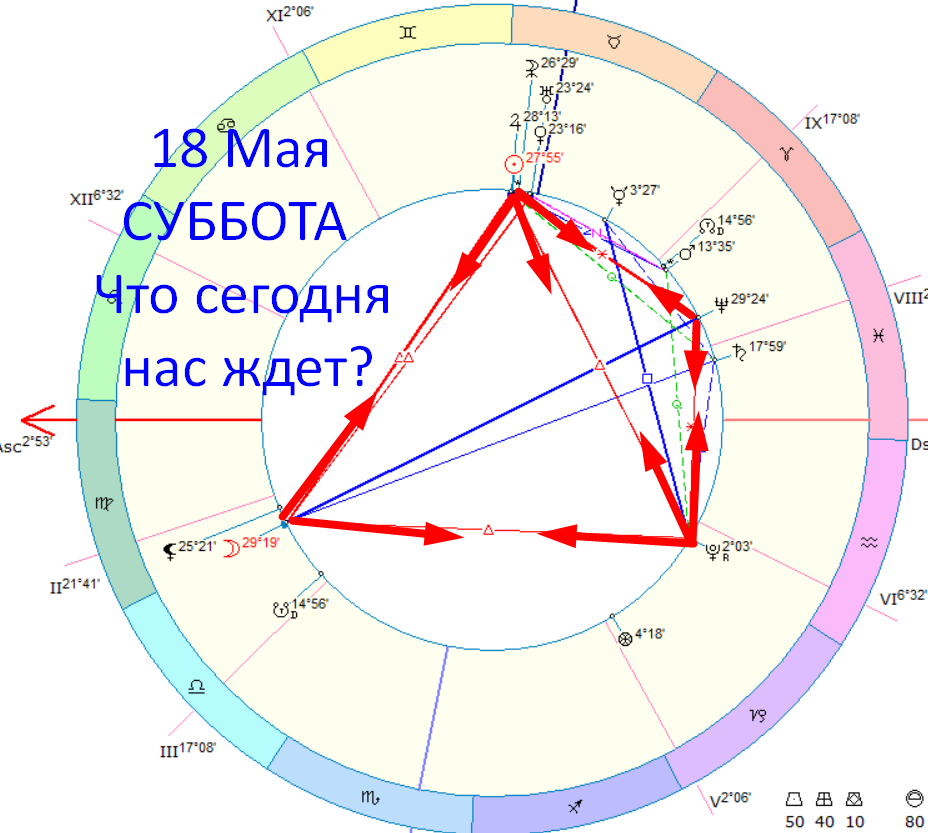 Астрологическая карта дня. Автор - астролог Быкова Оксана