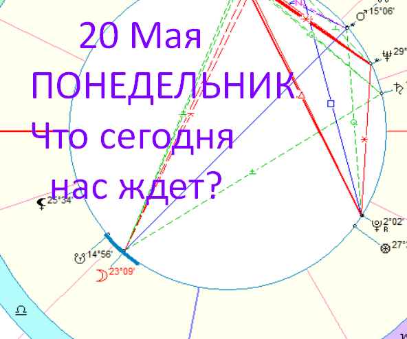 Астрологическая карта дня. Автор - астролог Быкова Оксана