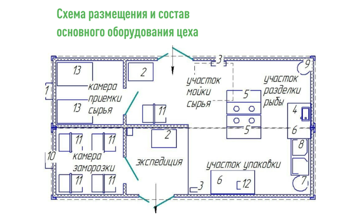 Бизнес на «гектаре» с поддержкой от государства | Дальний Восток и Арктика  | Дзен