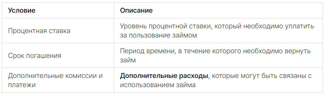 Условия онлайн займов