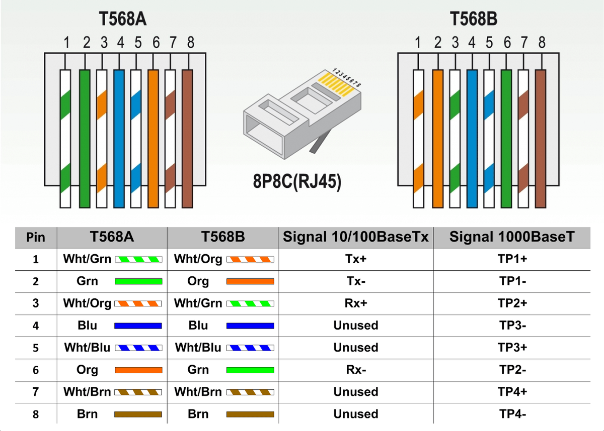 Распиновка rj45 для ethernet 4 провода Распиновка rj45 для ethernet 4 провода