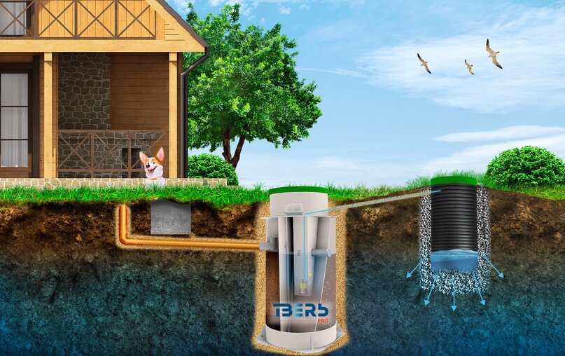 Принудительный отвод в дренажный колодец.